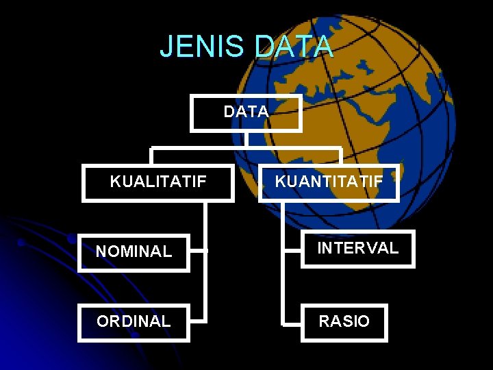 JENIS DATA KUALITATIF KUANTITATIF NOMINAL INTERVAL ORDINAL RASIO 