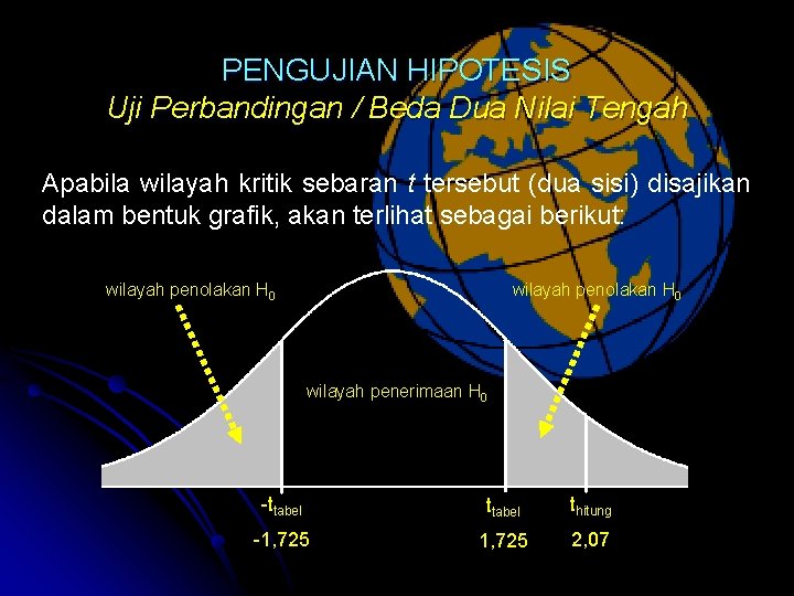 PENGUJIAN HIPOTESIS Uji Perbandingan / Beda Dua Nilai Tengah Apabila wilayah kritik sebaran t