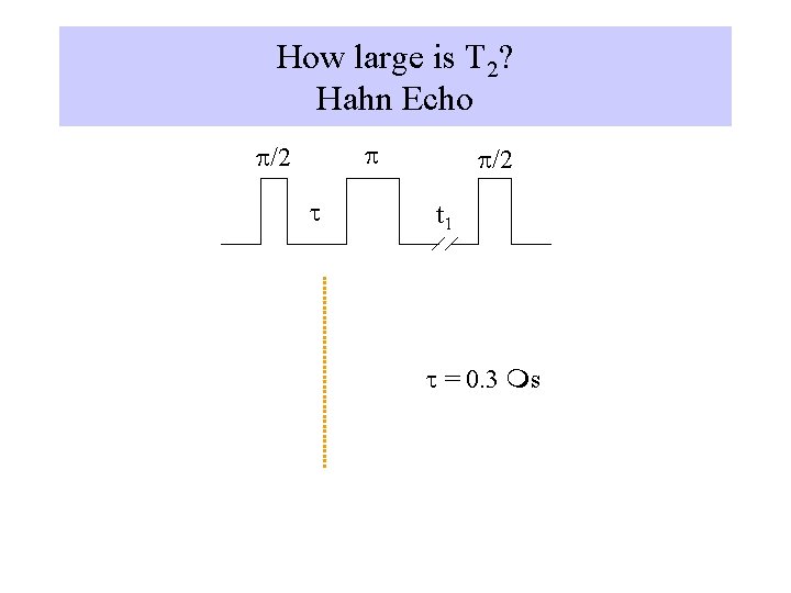 How large is T 2? Hahn Echo /2 /2 t 1 = 0. 3