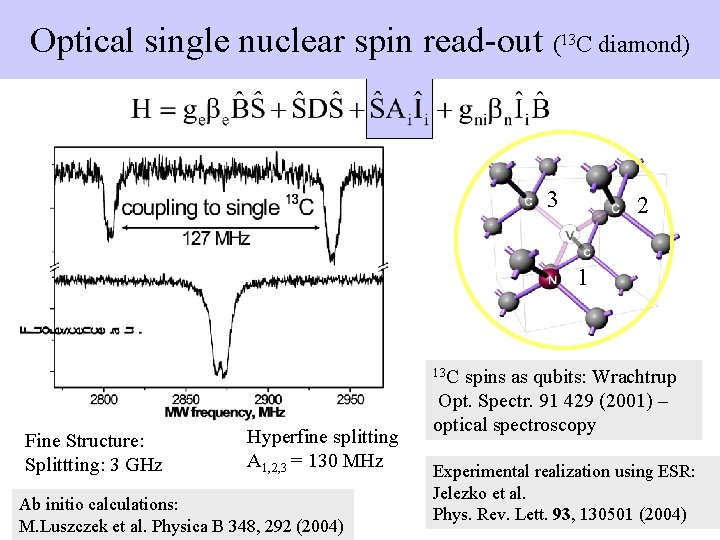 Optical single nuclear spin read-out (13 C diamond) 3 2 1 13 C spins