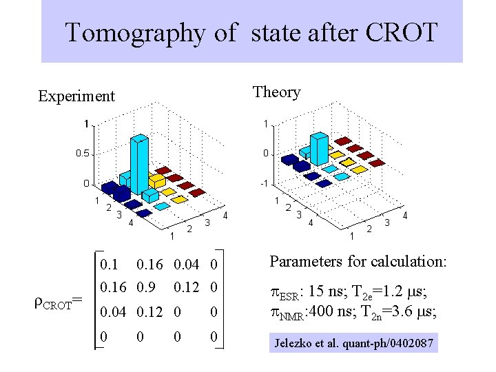 Tomography of state after CROT Theory Experiment 0. 1 CROT= 0. 16 0. 04
