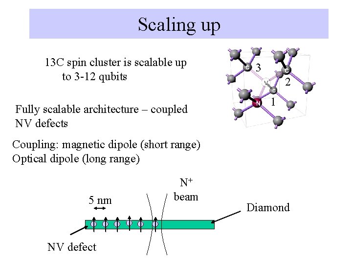 Scaling up 13 C spin cluster is scalable up to 3 -12 qubits Fully