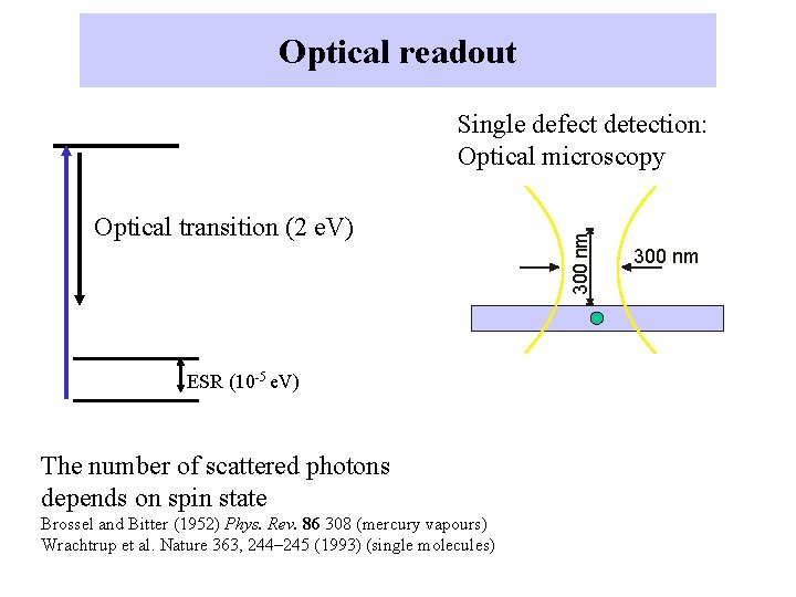 Optical readout Optical transition (2 e. V) ESR (10 -5 e. V) The number