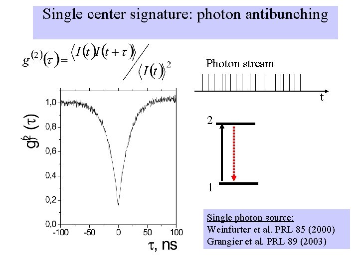 Single center signature: photon antibunching Photon stream t 2 1 Single photon source: Weinfurter