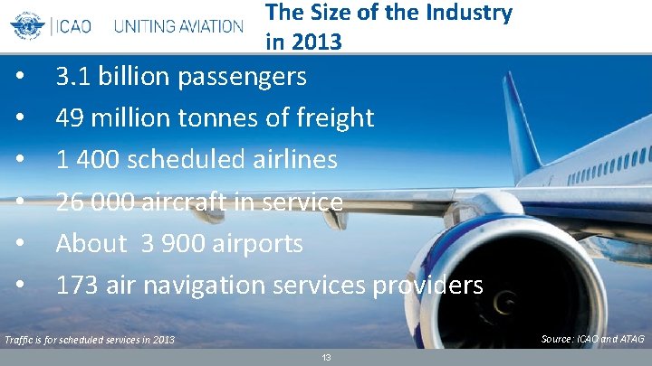 The Size of the Industry in 2013 • • • 3. 1 billion passengers