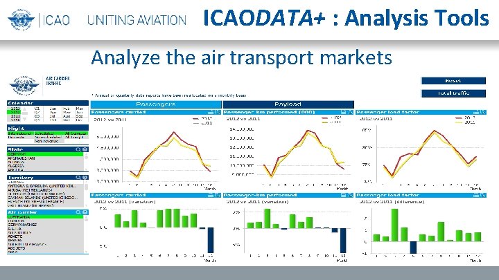 ICAODATA+ : Analysis Tools Analyze the air transport markets 