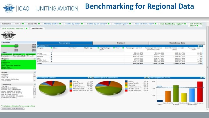 Benchmarking for Regional Data 