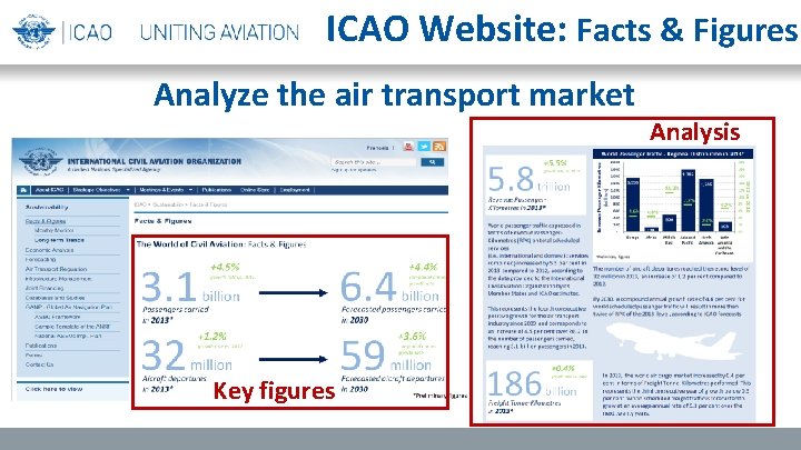 ICAO Website: Facts & Figures Analyze the air transport market Key figures Analysis 