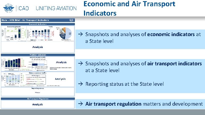 Economic and Air Transport Indicators Snapshots and analyses of economic indicators at a State