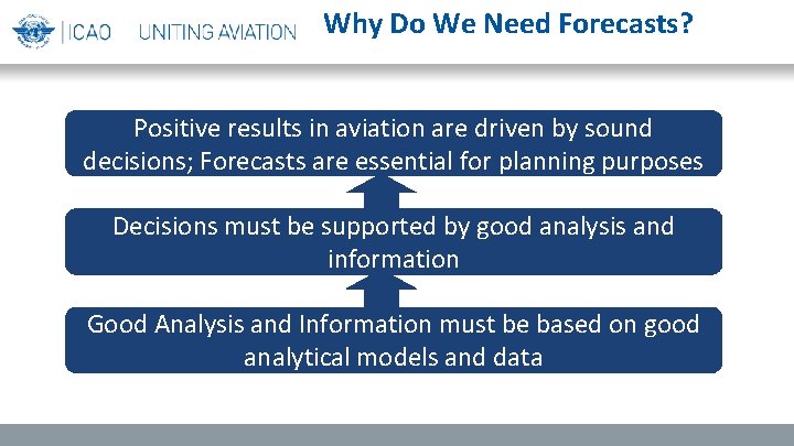 Why Do We Need Forecasts? Positive results in aviation are driven by sound decisions;