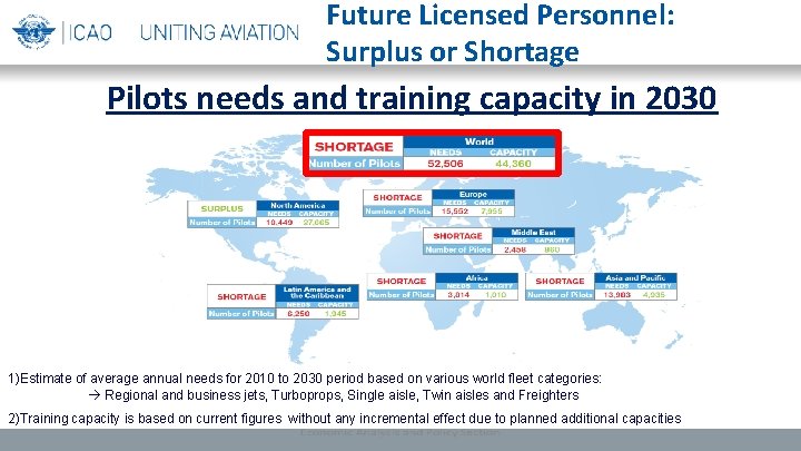 Future Licensed Personnel: Surplus or Shortage Pilots needs and training capacity in 2030 1)Estimate