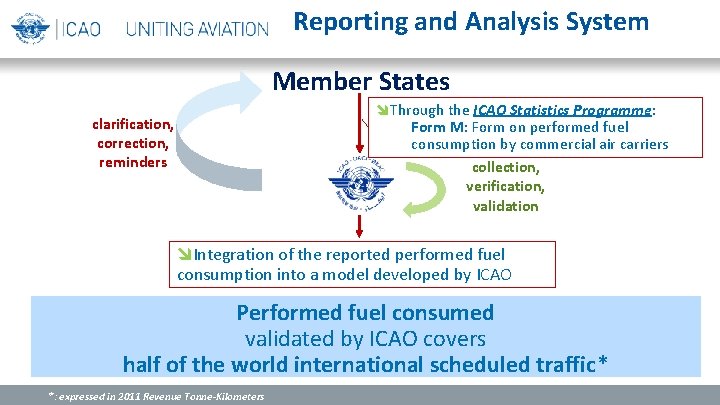 Reporting and Analysis System Member States îThrough the ICAO Statistics Programme: Form M: Form