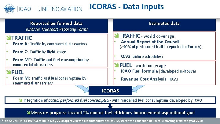 ICORAS - Data Inputs Estimated data Reported performed data ICAO Air Transport Reporting Forms