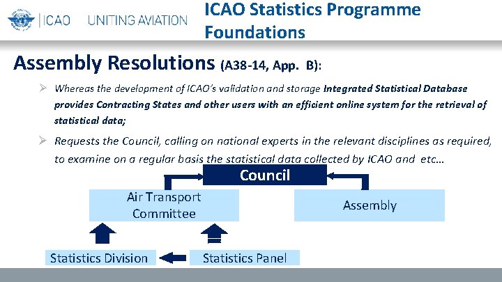 ICAO Statistics Programme Foundations Assembly Resolutions (A 38 -14, App. B): Ø Whereas the