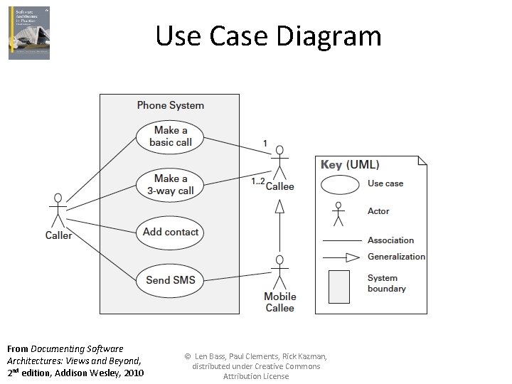 Use Case Diagram From Documenting Software Architectures: Views and Beyond, 2 nd edition, Addison