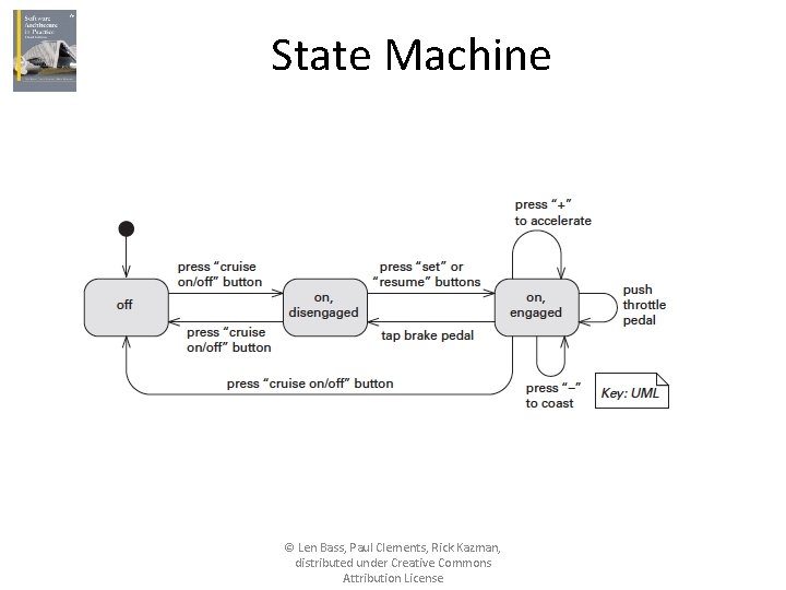 State Machine © Len Bass, Paul Clements, Rick Kazman, distributed under Creative Commons Attribution