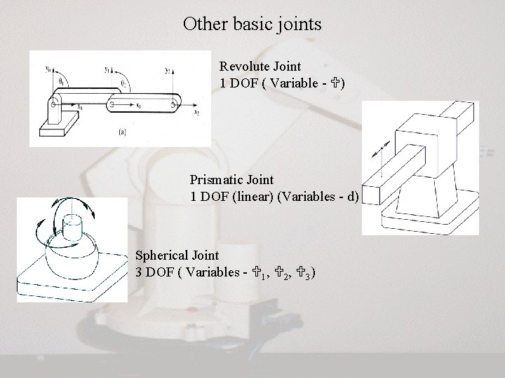 Other basic joints Revolute Joint 1 DOF ( Variable - ) Prismatic Joint 1