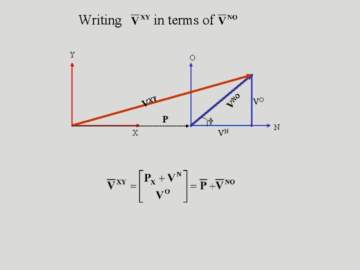 Writing in terms of Y O NO XY V V P X VN VO