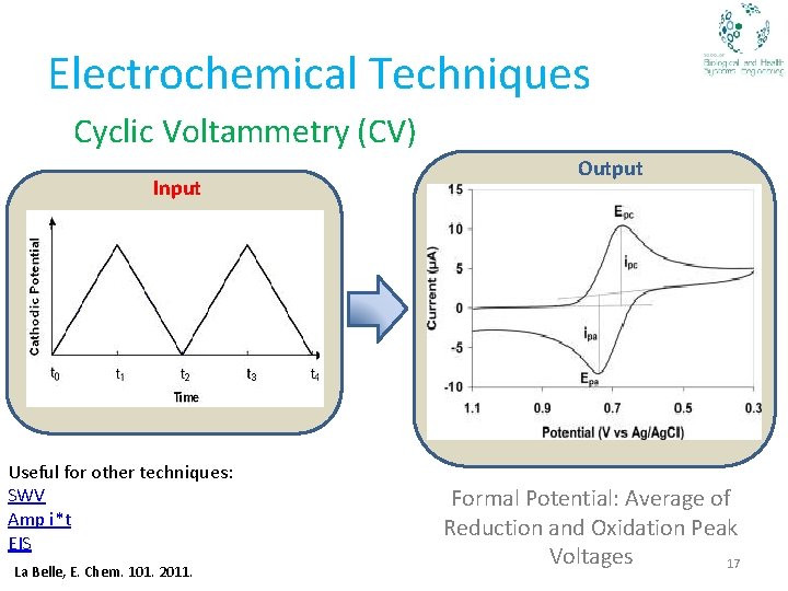 Electrochemical Techniques Cyclic Voltammetry (CV) Input Useful for other techniques: SWV Amp i*t EIS