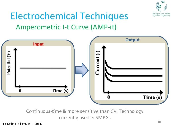 Electrochemical Techniques Amperometric I-t Curve (AMP-it) Input Output Continuous-time & more sensitive than CV;