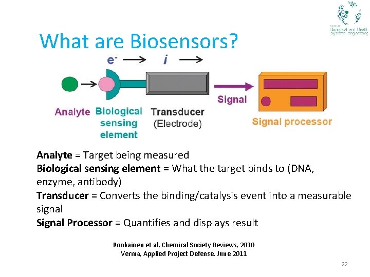 What are Biosensors? Analyte = Target being measured Biological sensing element = What the