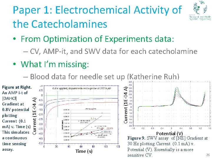 Paper 1: Electrochemical Activity of the Catecholamines • From Optimization of Experiments data: –