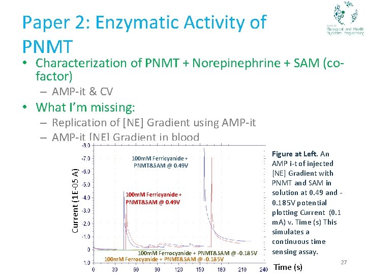 Paper 2: Enzymatic Activity of PNMT • Characterization of PNMT + Norepinephrine + SAM