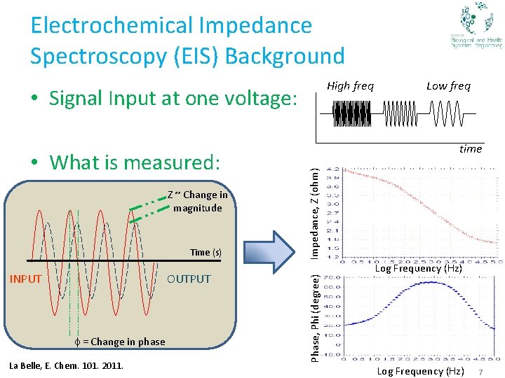 Electrochemical Impedance Spectroscopy (EIS) Background High freq • Signal Input at one voltage: Time