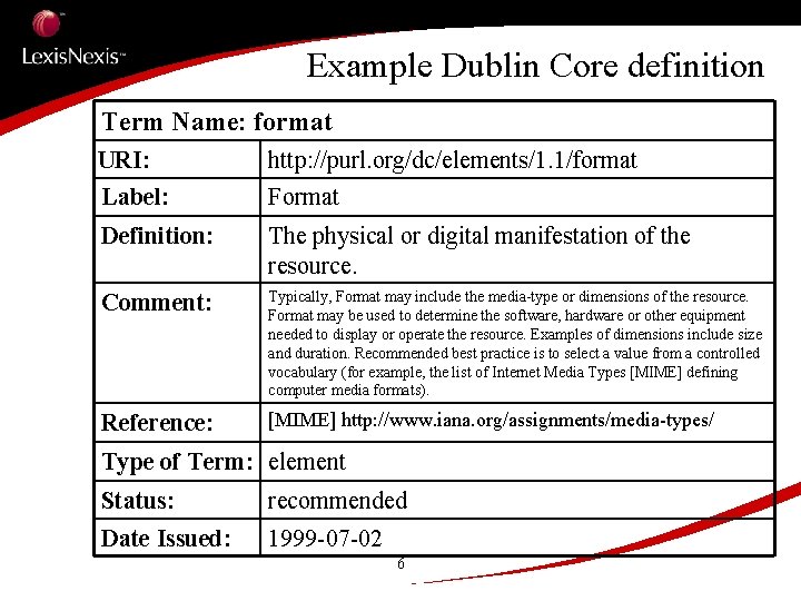 Example Dublin Core definition Term Name: format URI: http: //purl. org/dc/elements/1. 1/format Label: Format