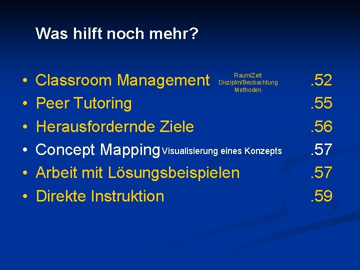 Was hilft noch mehr? • • • Classroom Management Peer Tutoring Herausfordernde Ziele Concept