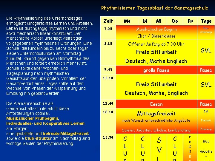 Rhythmisierter Tagesablauf der Ganztagsschule Die Rhythmisierung des Unterrichtstages ermöglicht kindgerechtes Lernen und Arbeiten. Leben