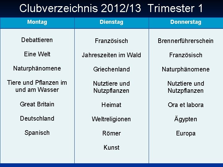 Clubverzeichnis 2012/13 Trimester 1 Montag Dienstag Donnerstag Debattieren Französisch Brennerführerschein Eine Welt Jahreszeiten im