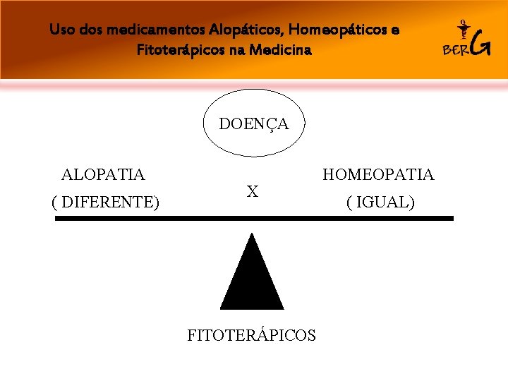 Uso dos medicamentos Alopáticos, Homeopáticos e Fitoterápicos na Medicina DOENÇA ALOPATIA ( DIFERENTE) X