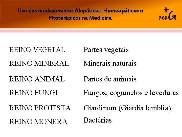 Uso dos medicamentos Alopáticos, Homeopáticos e Fitoterápicos na Medicina REINO VEGETAL Partes vegetais REINO