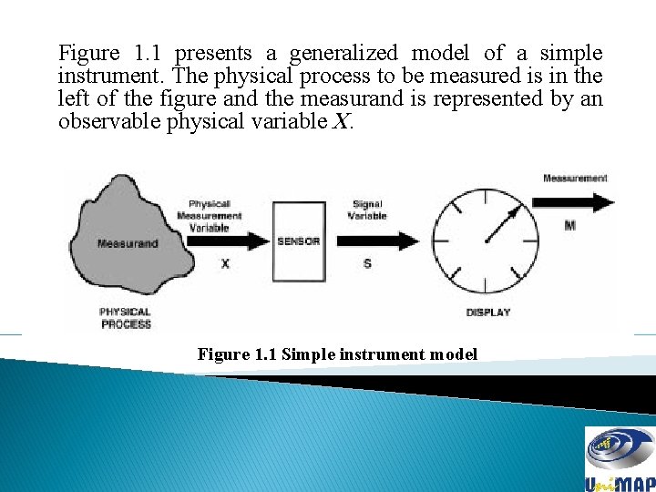 Figure 1. 1 presents a generalized model of a simple instrument. The physical process