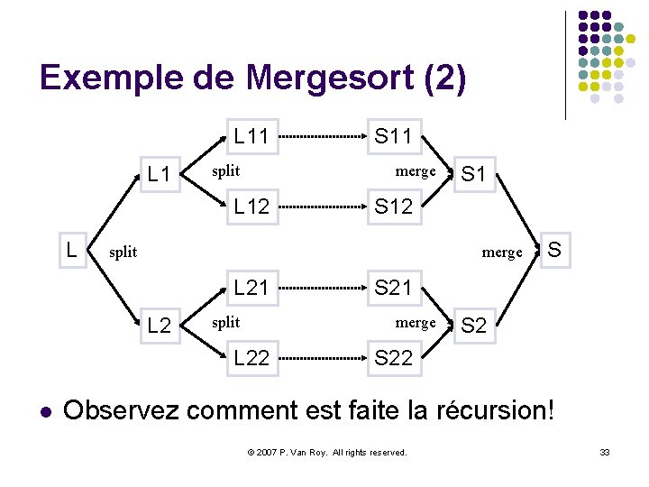 Exemple de Mergesort (2) L 11 L 1 split merge L 12 L S