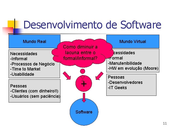 Desenvolvimento de Software Mundo Real Necessidades -Informal -Processos de Negócio -Time to Market -Usabilidade