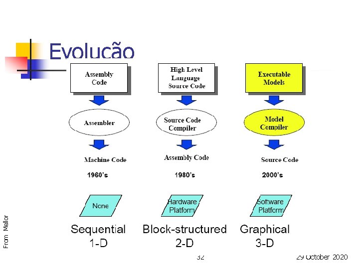 From Mellor Evolução 32 29 October 2020 