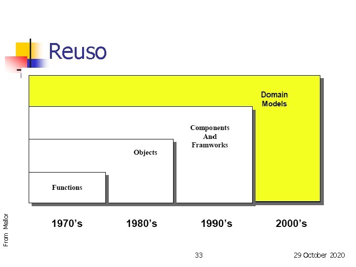 From Mellor Reuso 33 29 October 2020 