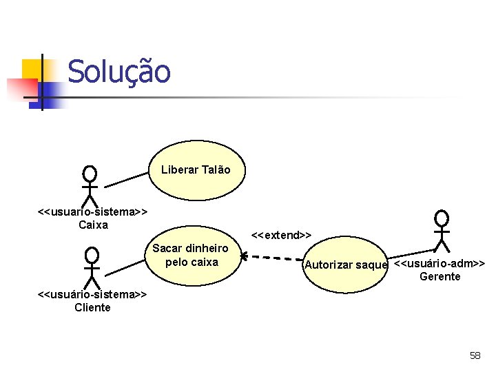 Solução Liberar Talão <<usuario-sistema>> Caixa <<extend>> Sacar dinheiro pelo caixa Autorizar saque <<usuário-adm>> Gerente