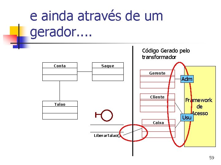 e ainda através de um gerador. . Código Gerado pelo transformador Conta Saque Gerente