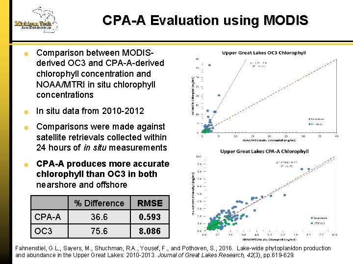 CPA-A Evaluation using MODIS Comparison between MODISderived OC 3 and CPA-A-derived chlorophyll concentration and