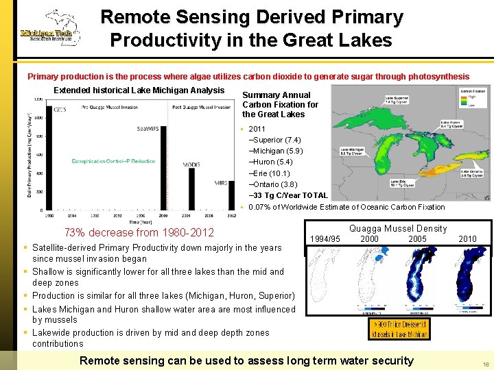 Remote Sensing Derived Primary Productivity in the Great Lakes Primary production is the process