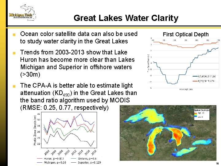 Great Lakes Water Clarity Ocean color satellite data can also be used to study