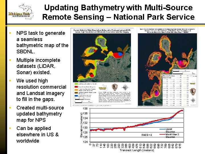 Updating Bathymetry with Multi-Source Remote Sensing – National Park Service Multiple incomplete datasets (Li.