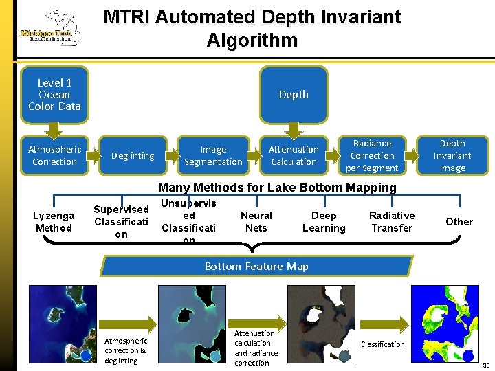 MTRI Automated Depth Invariant Algorithm Level 1 Ocean Color Data Atmospheric Correction Depth Deglinting