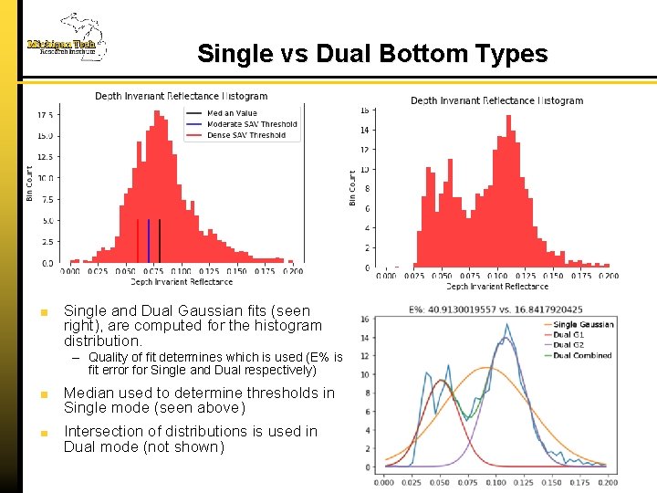 Single vs Dual Bottom Types Single and Dual Gaussian fits (seen right), are computed