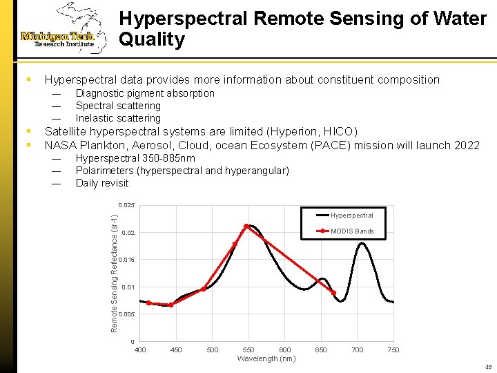 Hyperspectral Remote Sensing of Water Quality Hyperspectral data provides more information about constituent composition