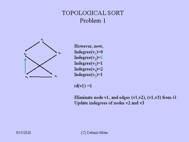 TOPOLOGICAL SORT Problem 1 v 3 v 2 v 4 v 5 However, now,