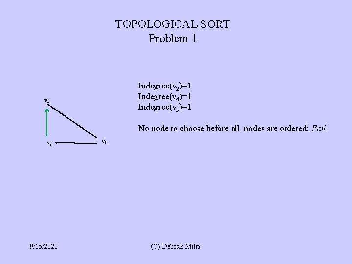 TOPOLOGICAL SORT Problem 1 Indegree(v 2)=1 Indegree(v 4)=1 Indegree(v 5)=1 v 2 No node